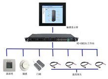 机柜微环境监控 保障计算机网络设备稳定运行的关键